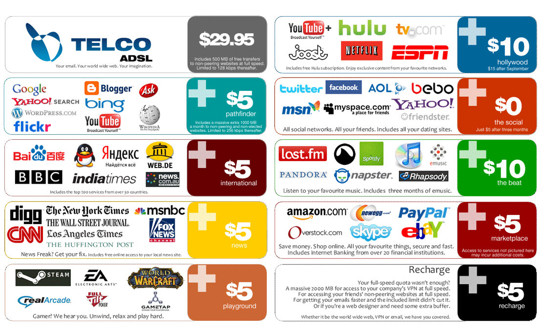 Web bundling plan